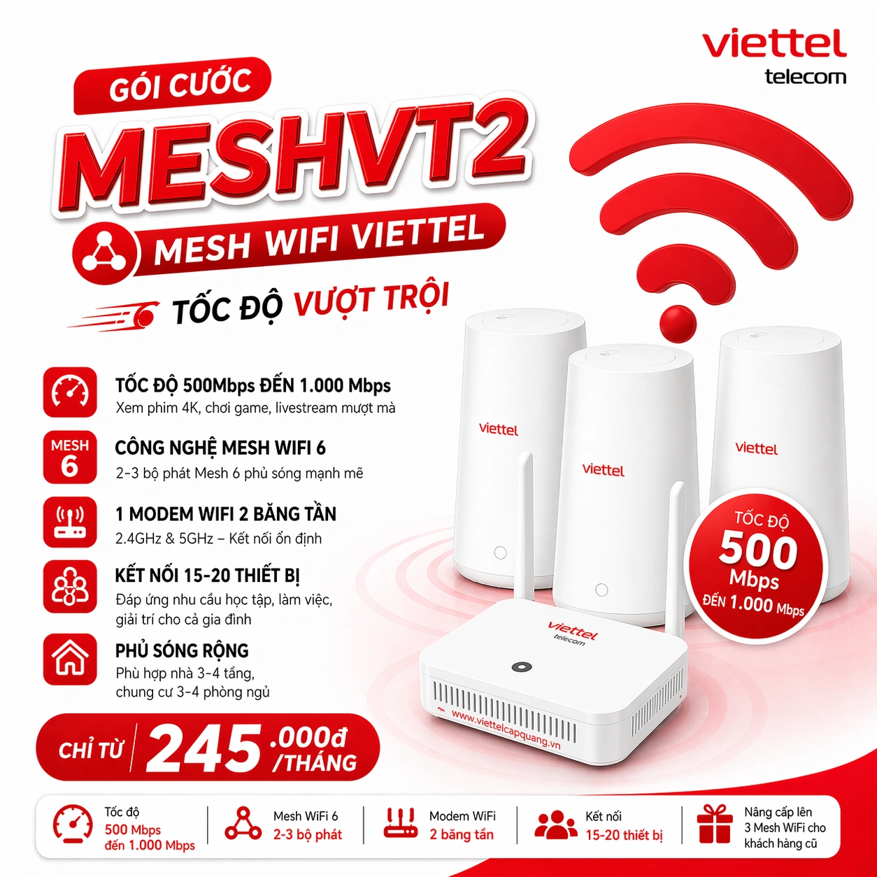 MESHVT2 tốc độ cao