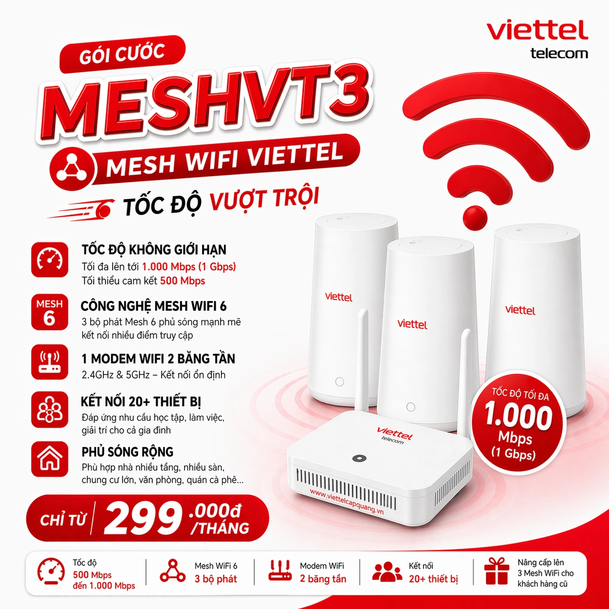 MESHVT3 tốc độ cao
